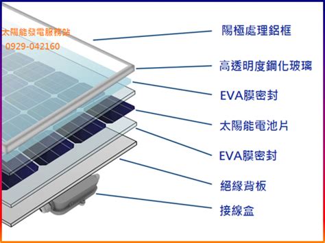 太陽能板構造